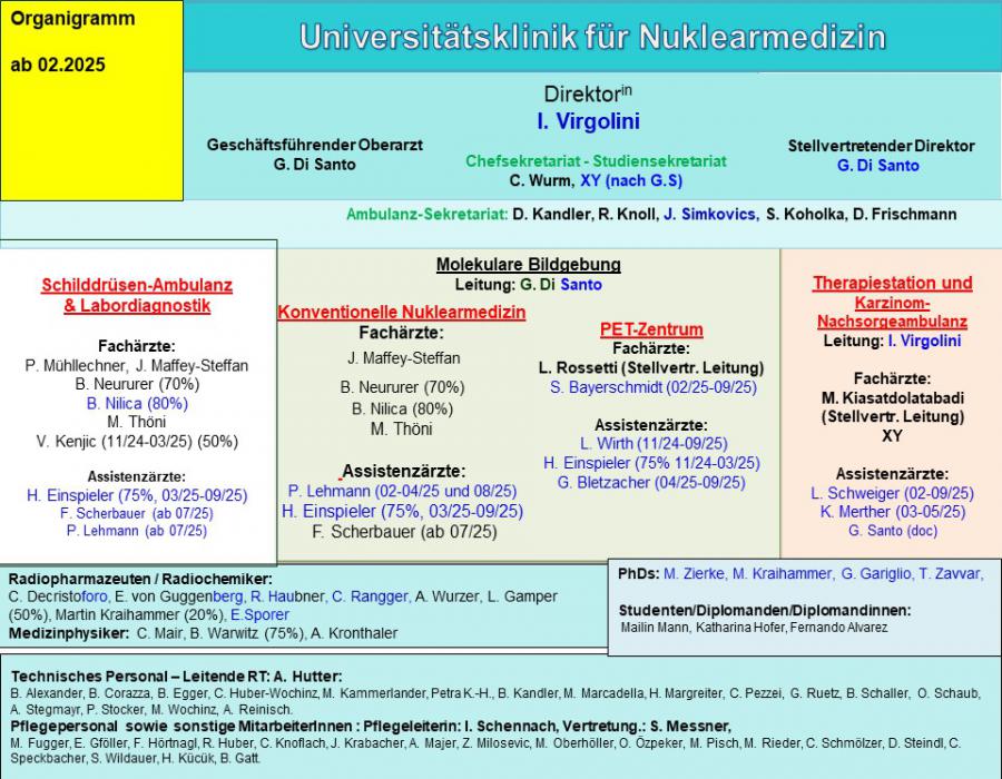 images/organigramm/PowerpointPowerpointOrganigramm_Februar_2025.jpg